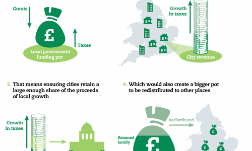 How devolution could offset Birmingham council’s ‘drastic’ spending cuts How devolution could offset Birmingham council’s ‘drastic’ spending cuts