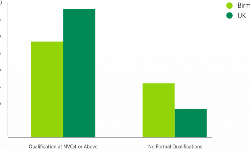 Skills: a crisis of aspiration? Skills: a crisis of aspiration?